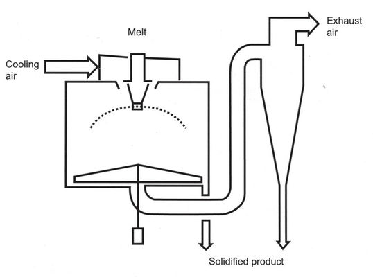 Continuous Drying 10000kg Spray Dryer Granulator