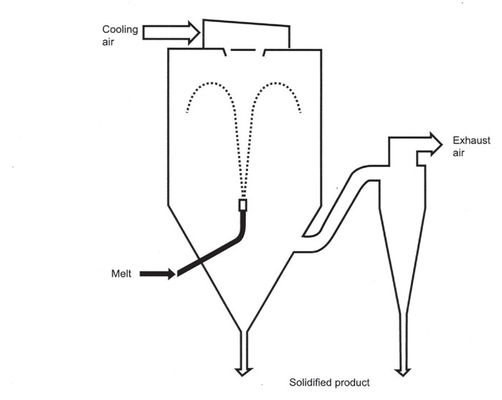 Continuous Drying 10000kg Spray Dryer Granulator